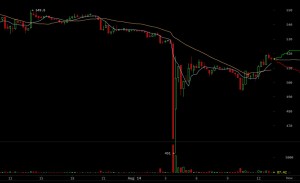 BitFinex's flash crash, as seen on BitcoinWisdom.com.