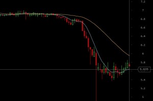 Litecoin's crash, via BitcoinWisdom.com.
