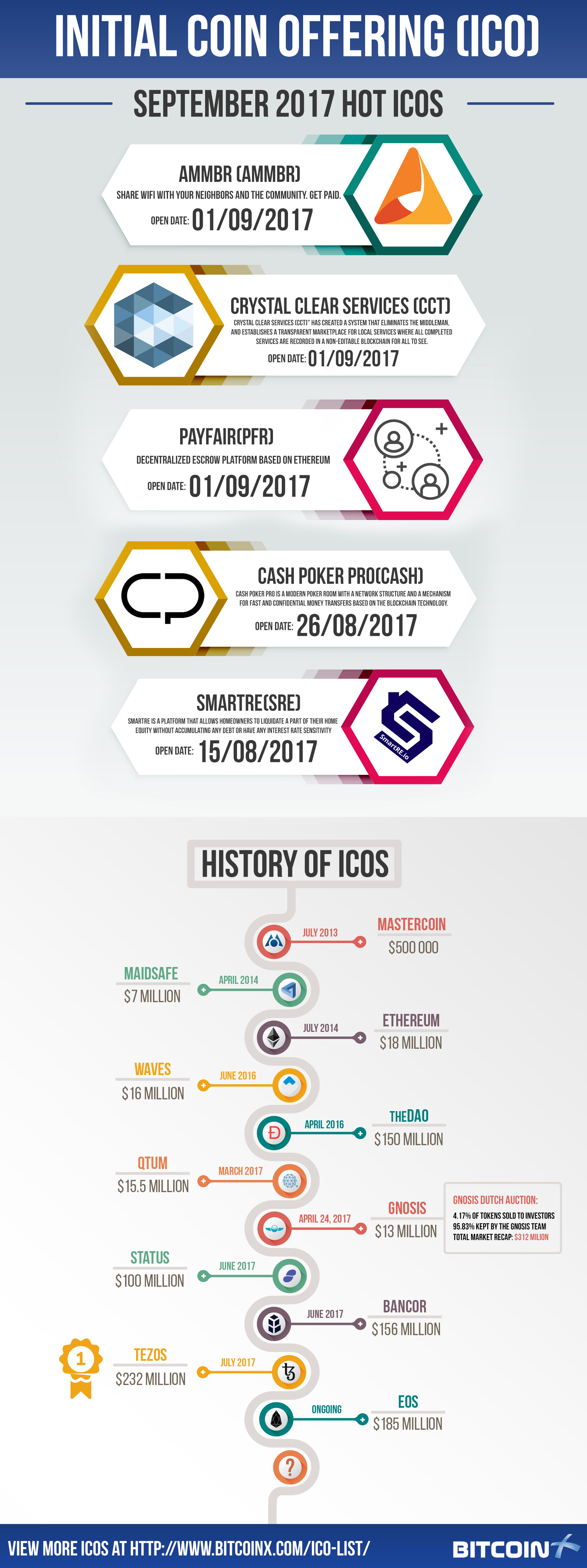 infographicbitcoinx(1)