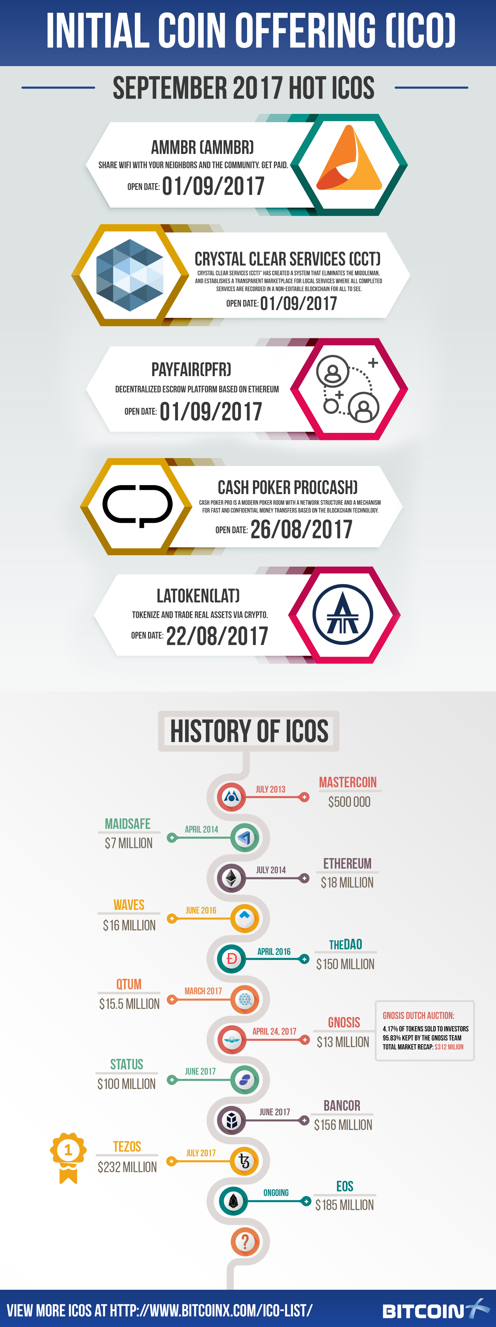 Bitcoin Casino - Bitcoin Information and Data - Bitcoinx ...